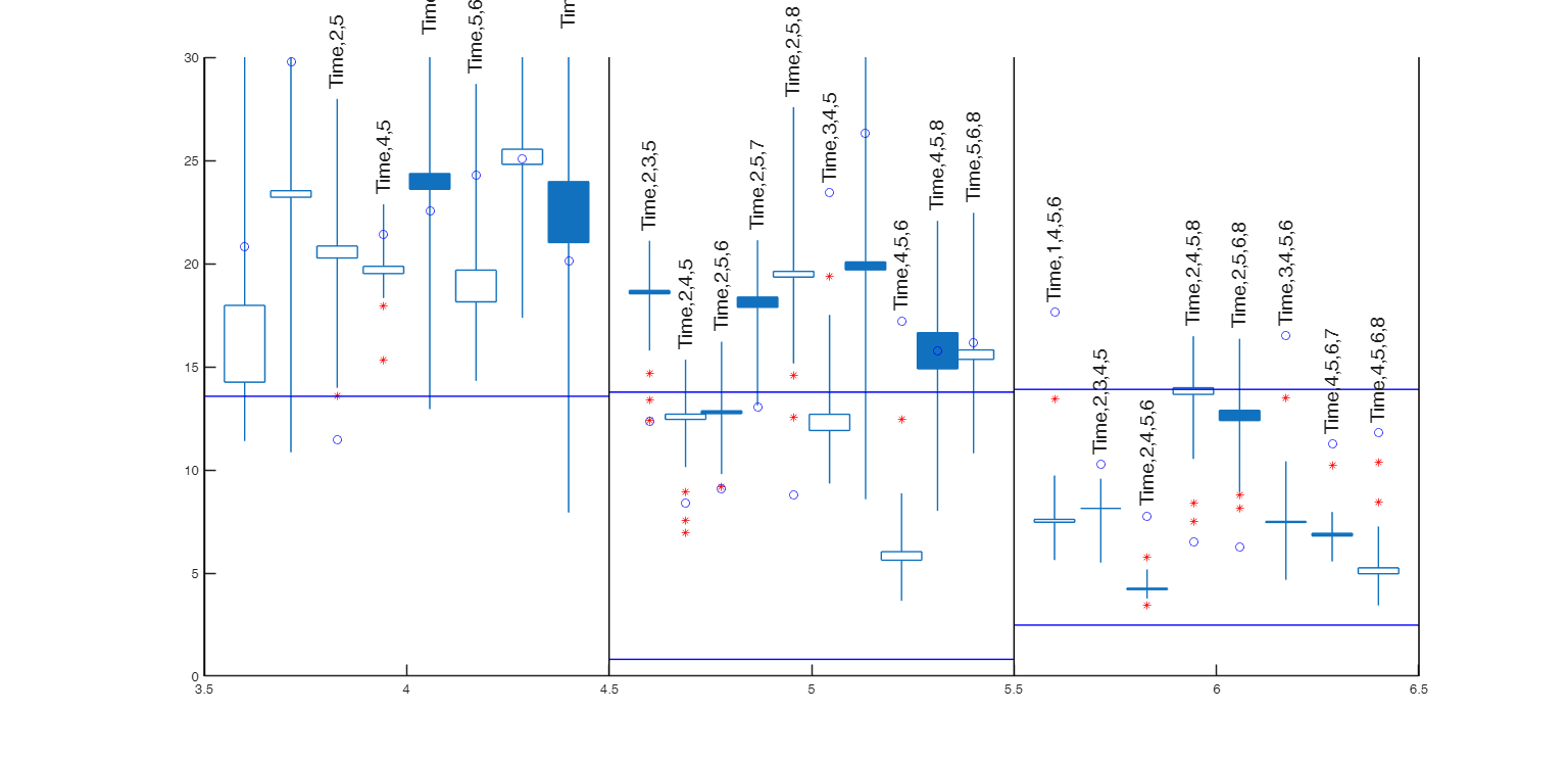 Click here for the graphical output of this example (link to Ro.S.A. website)